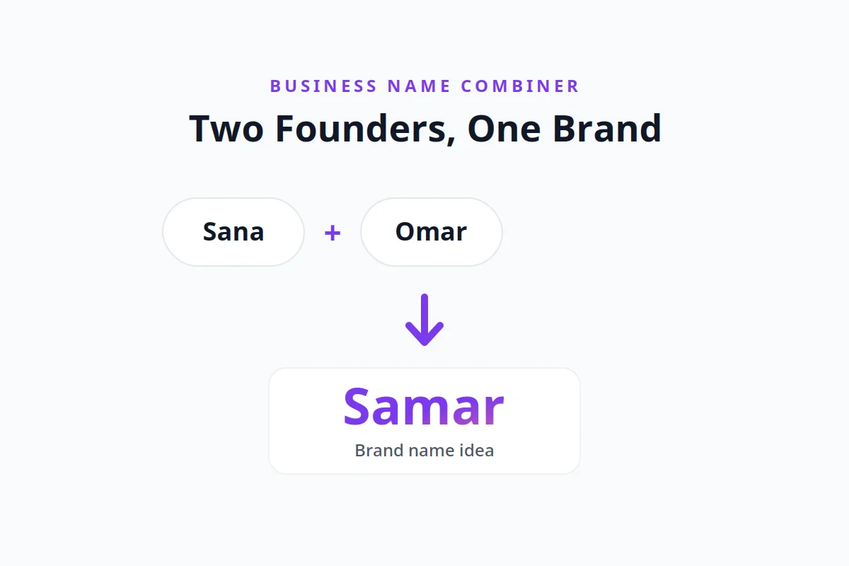 Business name combiner visual: Sana plus Omar becomes the brand name Samar