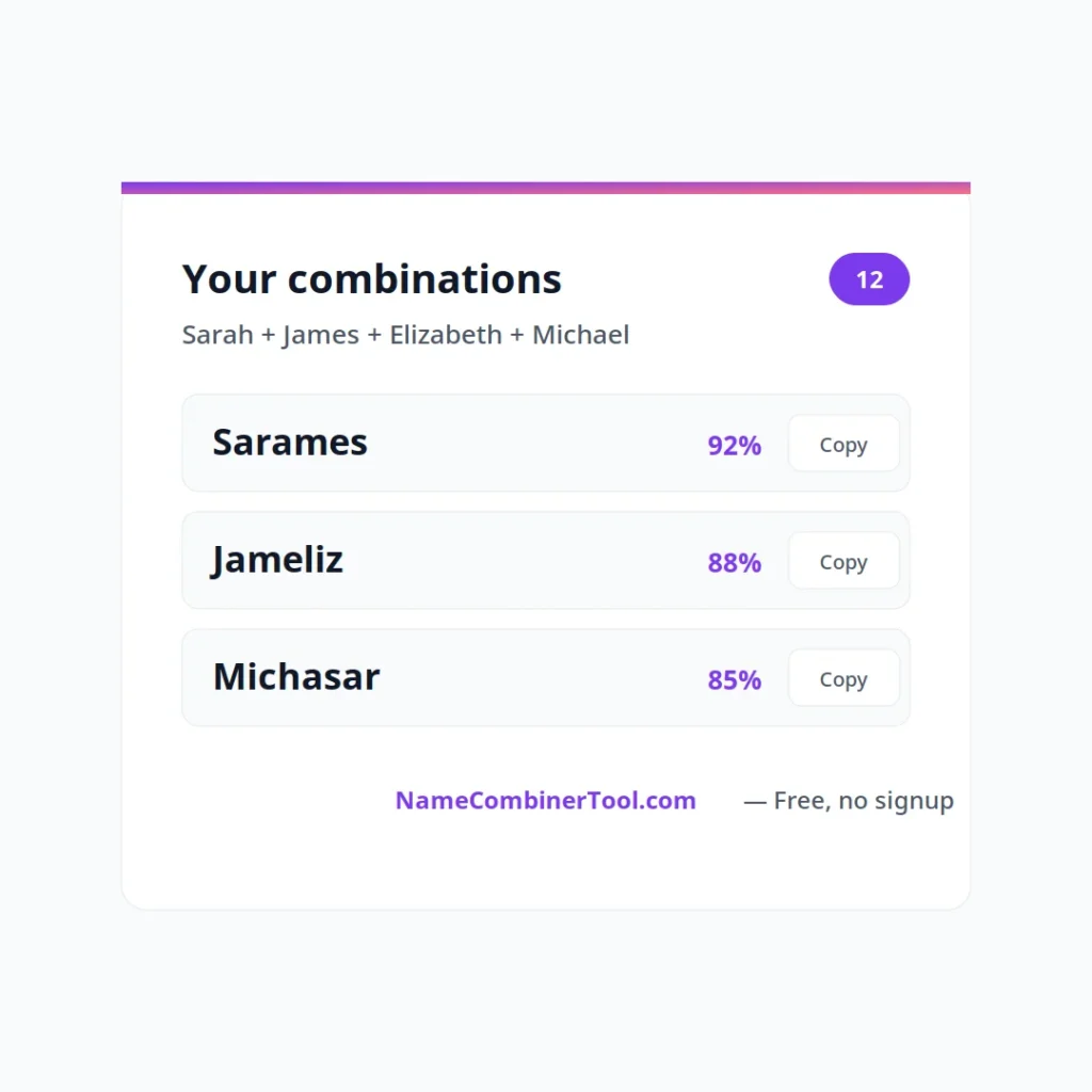 Example 4-name combiner results blending Sarah, James, Elizabeth and Michael into Sarames, Jameliz and Michasar